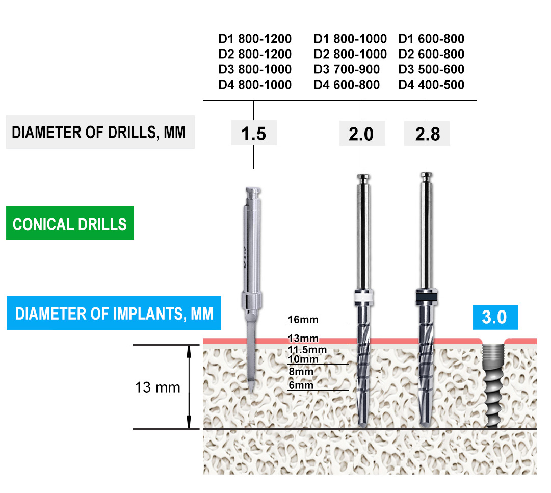 Surgical Protocols for Slim_2020.jpg